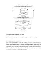Konspekts 'Imitācija', 3.