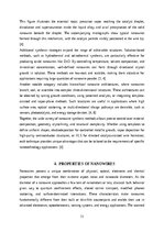 Referāts 'Nanowires', 11.