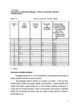 Prakses atskaite 'Novērošanas prakse vispārīgajā pedagoģijā', 2.