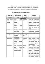 Referāts 'Darba vides risku novērtēšana uzņēmumā "BMS"', 4.