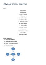 Konspekts 'Latvijas tiesību sistēma', 1.