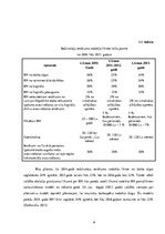 Referāts 'Iedzīvotāju ienākuma nodokļa ietekme uz darba samaksu', 6.