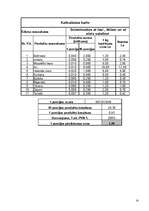 Konspekts 'Banketa organizēšana', 12.