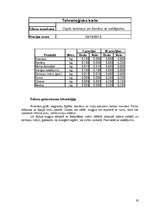 Konspekts 'Banketa organizēšana', 17.