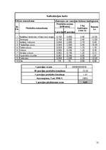 Konspekts 'Banketa organizēšana', 20.