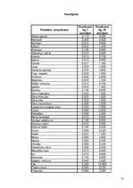 Konspekts 'Banketa organizēšana', 21.
