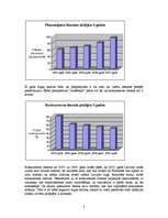 Biznesa plāns 'Biznesa plāns I/K "Puķuzirnis"', 8.