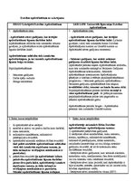 Konspekts 'Dzīvības apdrošināšana ar uzkrājumu', 1.