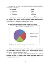 Diplomdarbs 'Radošo uzdevumu risinātprasmes attīstība matemātikas stundās 4.klasei', 52.