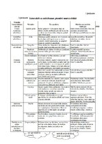 Diplomdarbs 'Radošo uzdevumu risinātprasmes attīstība matemātikas stundās 4.klasei', 63.