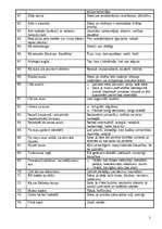 Konspekts 'Frazeoloģismu skaidrojumi', 3.