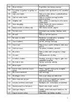 Konspekts 'Frazeoloģismu skaidrojumi', 5.