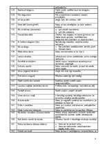 Konspekts 'Frazeoloģismu skaidrojumi', 6.