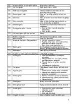 Konspekts 'Frazeoloģismu skaidrojumi', 9.