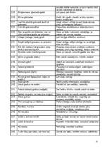 Konspekts 'Frazeoloģismu skaidrojumi', 10.