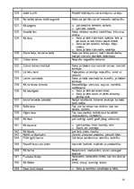 Konspekts 'Frazeoloģismu skaidrojumi', 14.