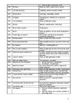 Konspekts 'Frazeoloģismu skaidrojumi', 15.