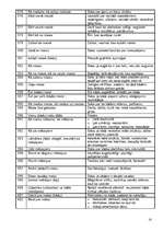 Konspekts 'Frazeoloģismu skaidrojumi', 16.