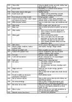 Konspekts 'Frazeoloģismu skaidrojumi', 18.