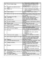 Konspekts 'Frazeoloģismu skaidrojumi', 19.