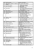 Konspekts 'Frazeoloģismu skaidrojumi', 20.