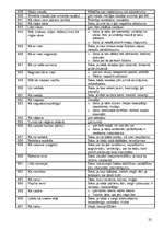 Konspekts 'Frazeoloģismu skaidrojumi', 22.