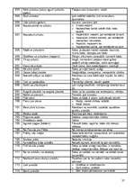 Konspekts 'Frazeoloģismu skaidrojumi', 27.