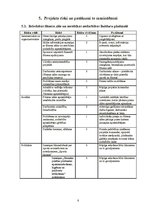 Referāts 'Brīvdabas fitnesa zāles un Aerobikas nodarbību organizēšana Bulduru pludmalē', 8.