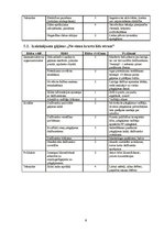 Referāts 'Brīvdabas fitnesa zāles un Aerobikas nodarbību organizēšana Bulduru pludmalē', 9.