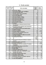 Referāts 'Brīvdabas fitnesa zāles un Aerobikas nodarbību organizēšana Bulduru pludmalē', 36.
