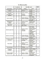 Referāts 'Brīvdabas fitnesa zāles un Aerobikas nodarbību organizēšana Bulduru pludmalē', 40.