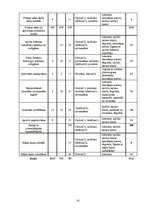 Referāts 'Brīvdabas fitnesa zāles un Aerobikas nodarbību organizēšana Bulduru pludmalē', 41.