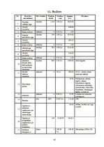 Referāts 'Brīvdabas fitnesa zāles un Aerobikas nodarbību organizēšana Bulduru pludmalē', 42.