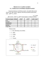 Diplomdarbs 'Konkurentu analīzes metodes', 14.