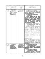 Prakses atskaite 'Aprūpes plāns traumatoloģijā', 7.