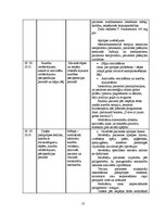 Prakses atskaite 'Aprūpes plāns traumatoloģijā', 13.