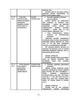 Prakses atskaite 'Aprūpes plāns traumatoloģijā', 16.