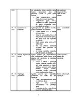 Prakses atskaite 'Aprūpes plāns traumatoloģijā', 21.