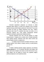Konspekts 'Procentu likmju svārstības', 3.