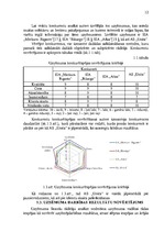 Diplomdarbs 'Jaunu pakalpojumu ieviešanas projekts', 12.
