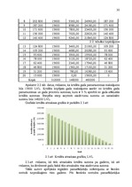 Diplomdarbs 'Jaunu pakalpojumu ieviešanas projekts', 30.