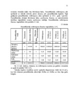 Diplomdarbs 'Jaunu pakalpojumu ieviešanas projekts', 31.