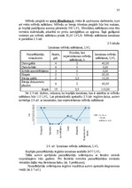 Diplomdarbs 'Jaunu pakalpojumu ieviešanas projekts', 35.