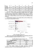 Diplomdarbs 'Jaunu pakalpojumu ieviešanas projekts', 39.
