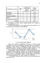 Diplomdarbs 'Jaunu pakalpojumu ieviešanas projekts', 46.