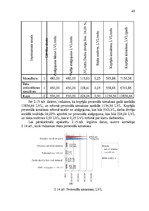 Diplomdarbs 'Jaunu pakalpojumu ieviešanas projekts', 49.