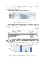 Diplomdarbs 'Jaunu pakalpojumu ieviešanas projekts', 51.