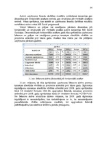 Diplomdarbs 'Jaunu pakalpojumu ieviešanas projekts', 56.