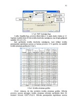 Diplomdarbs 'Jaunu pakalpojumu ieviešanas projekts', 61.