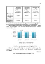 Diplomdarbs 'Jaunu pakalpojumu ieviešanas projekts', 63.